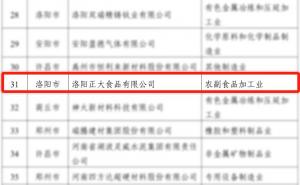 喜報！洛陽正大榮獲省級榮譽！